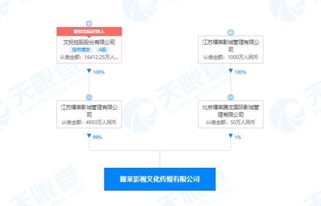 资本强捧：吴亦凡上位记