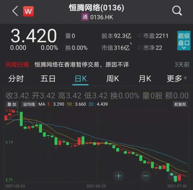 恒大又卖资产！马化腾出手了！影视大佬曾豪掷44亿接盘，浮亏超19亿...