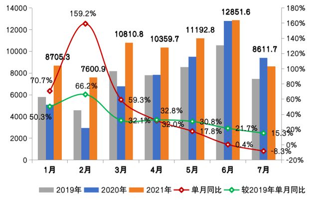 收紧！生变！7月一线城市新房市场大幅领跌 深圳二手房成交跌至谷底 