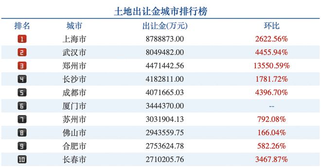 收紧！生变！7月一线城市新房市场大幅领跌 深圳二手房成交跌至谷底 