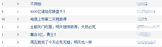 中国电信A股开盘跌停16.66亿资金排队出逃