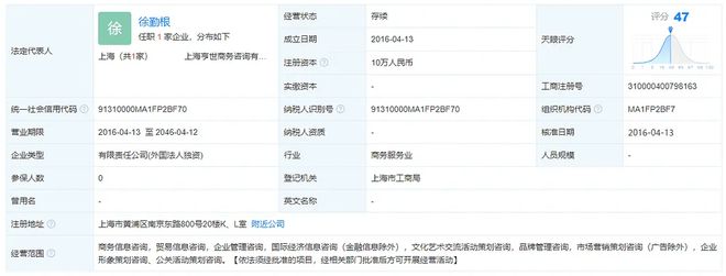 火爆全网的金融圈“人类高质量男性”,真实身份只是上海的外汇徐经理?