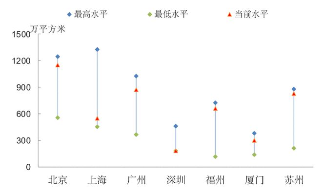 收紧！生变！7月一线城市新房市场大幅领跌 深圳二手房成交跌至谷底 