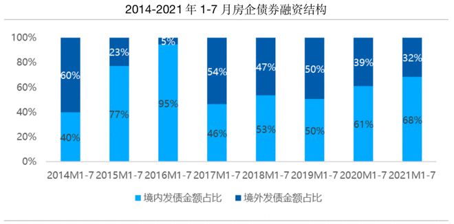 收紧！生变！7月一线城市新房市场大幅领跌 深圳二手房成交跌至谷底 